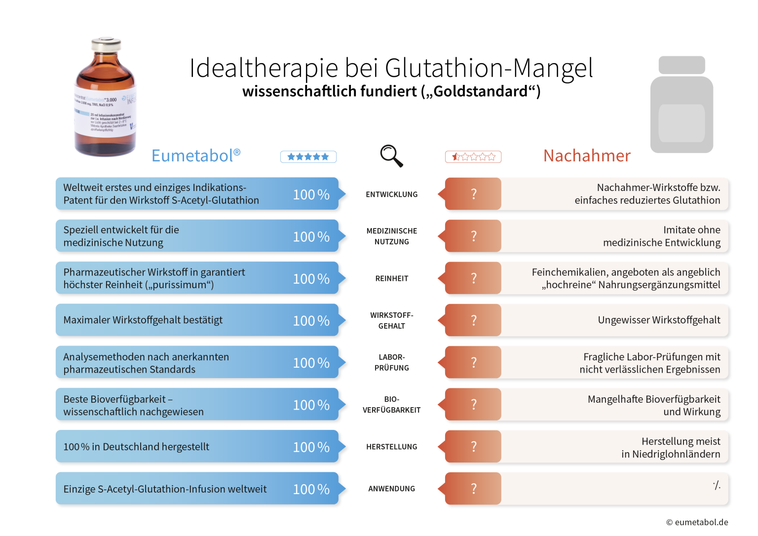 Glutathion Therapie